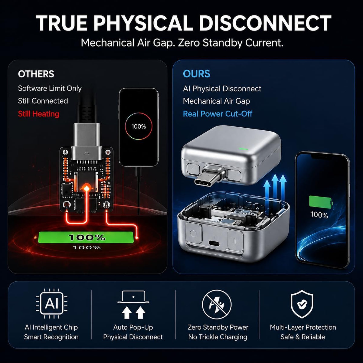 Smart Auto Stop Charging Adapter with USB-C Cable